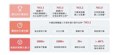 Robotics market report